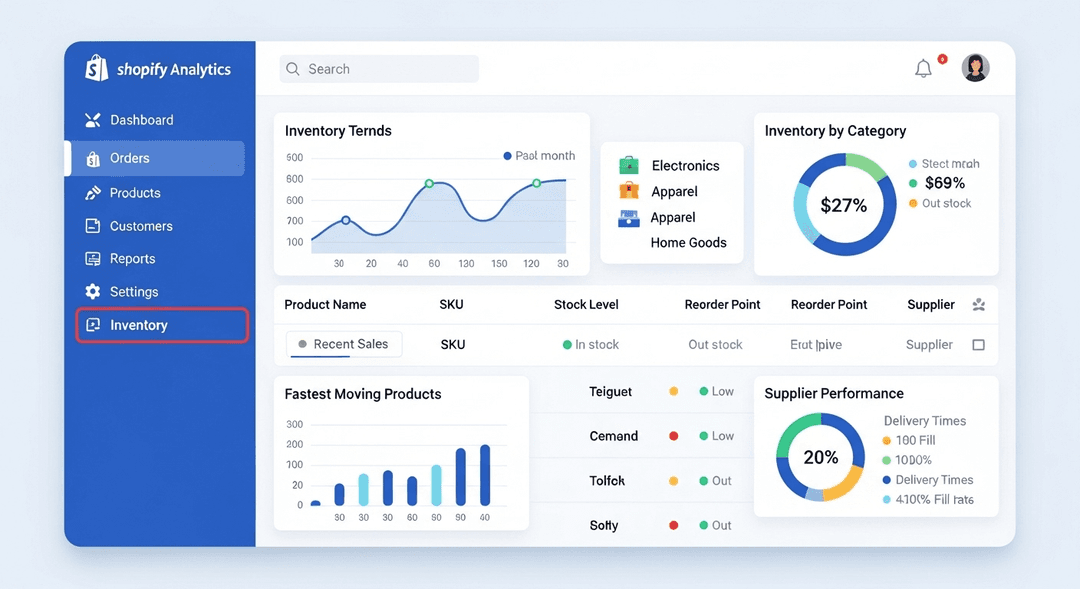 Inventory intelligence dashboard preview